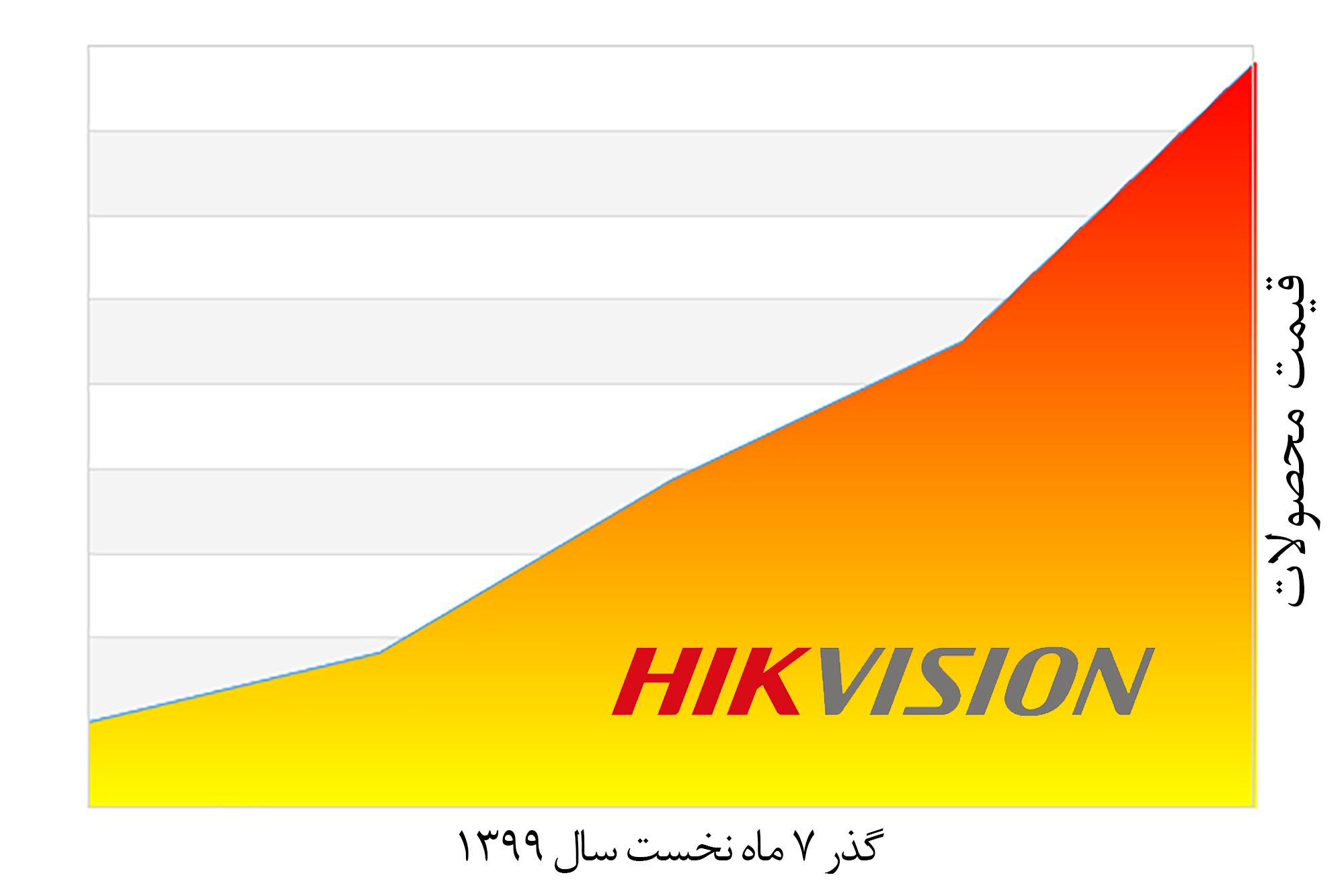 افزایش مجدد قیمت هایک ویژن مهر99